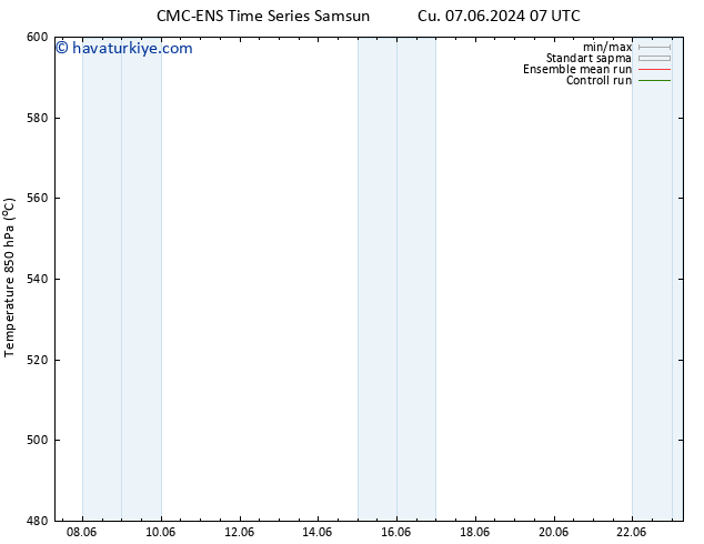 500 hPa Yüksekliği CMC TS Cu 07.06.2024 13 UTC