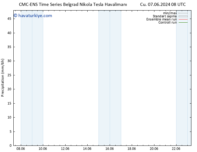 Yağış CMC TS Cts 15.06.2024 20 UTC