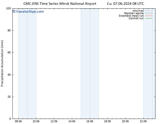 Toplam Yağış CMC TS Paz 09.06.2024 08 UTC