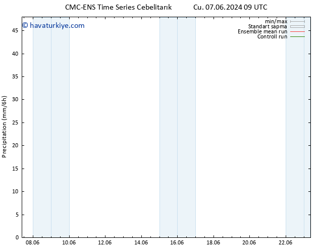 Yağış CMC TS Cu 14.06.2024 21 UTC