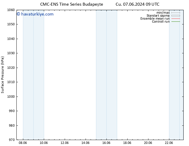 Yer basıncı CMC TS Paz 09.06.2024 21 UTC