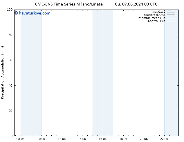 Toplam Yağış CMC TS Cts 15.06.2024 09 UTC