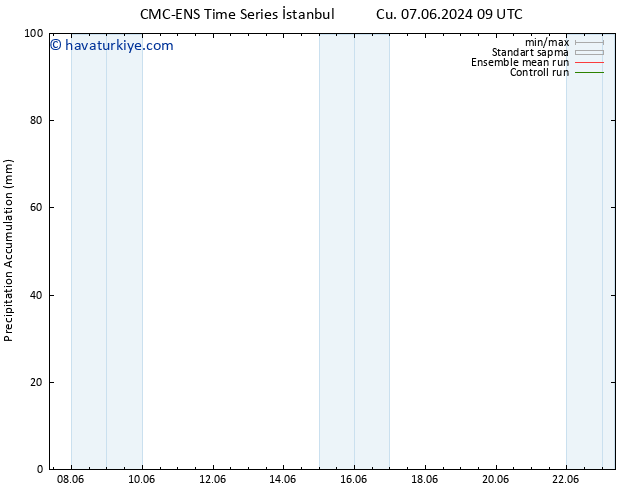 Toplam Yağış CMC TS Cts 08.06.2024 15 UTC