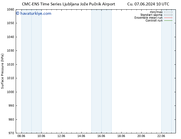 Yer basıncı CMC TS Sa 11.06.2024 10 UTC