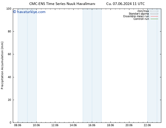 Toplam Yağış CMC TS Cts 08.06.2024 17 UTC