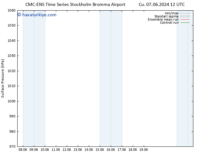 Yer basıncı CMC TS Cu 07.06.2024 18 UTC