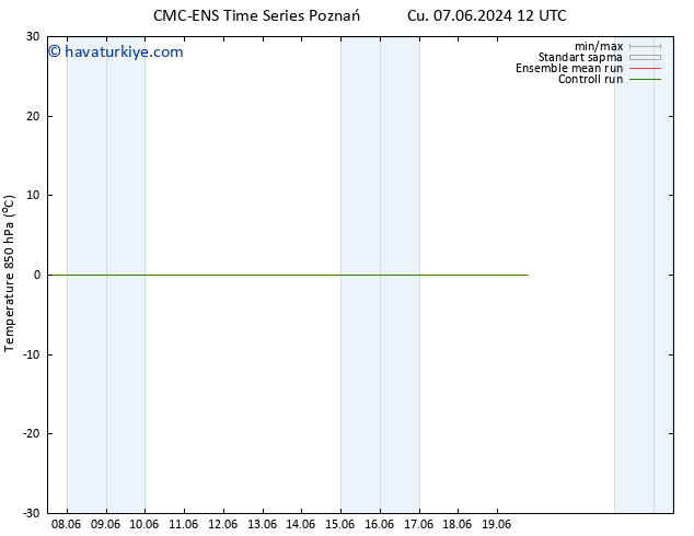 850 hPa Sıc. CMC TS Cts 08.06.2024 00 UTC