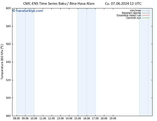 500 hPa Yüksekliği CMC TS Pzt 10.06.2024 12 UTC