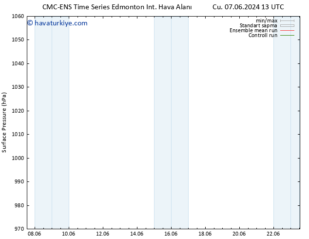 Yer basıncı CMC TS Cts 15.06.2024 13 UTC
