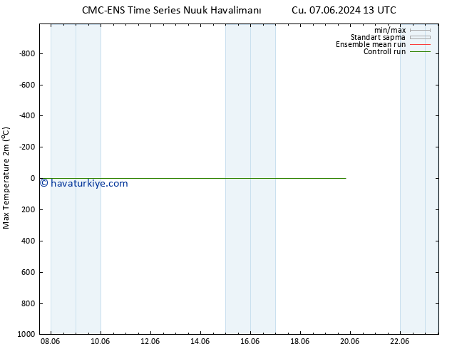 Maksimum Değer (2m) CMC TS Çar 19.06.2024 01 UTC