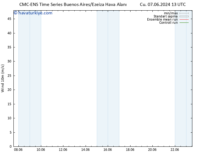 Rüzgar 10 m CMC TS Cu 07.06.2024 13 UTC