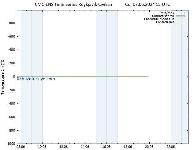 Sıcaklık Haritası (2m) CMC TS Cu 07.06.2024 21 UTC