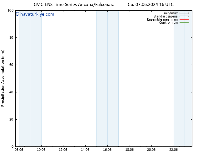 Toplam Yağış CMC TS Cts 15.06.2024 16 UTC