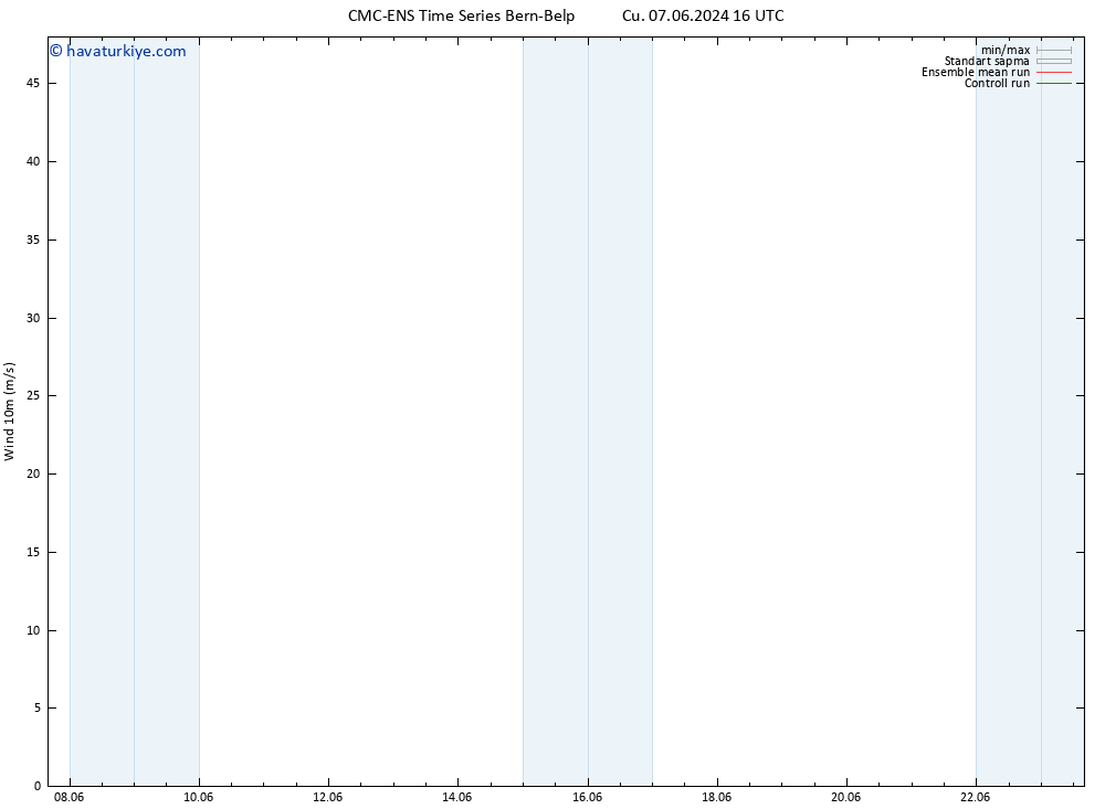 Rüzgar 10 m CMC TS Pzt 10.06.2024 16 UTC