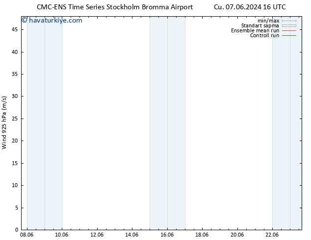 Rüzgar 925 hPa CMC TS Pzt 17.06.2024 16 UTC