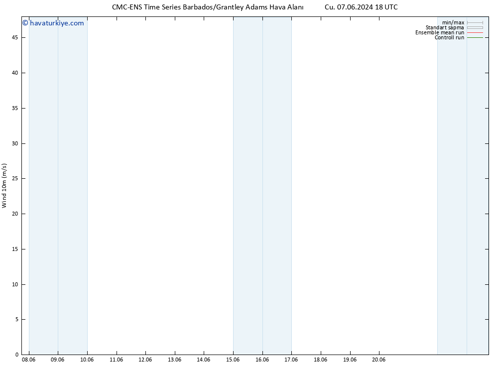 Rüzgar 10 m CMC TS Per 13.06.2024 18 UTC