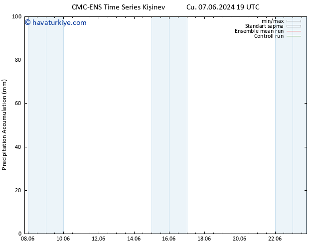 Toplam Yağış CMC TS Cts 08.06.2024 01 UTC