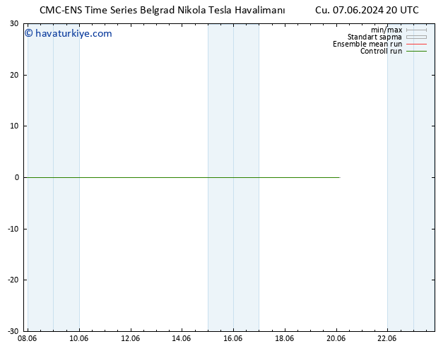 500 hPa Yüksekliği CMC TS Cu 07.06.2024 20 UTC