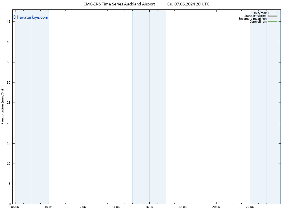 Yağış CMC TS Pzt 10.06.2024 14 UTC