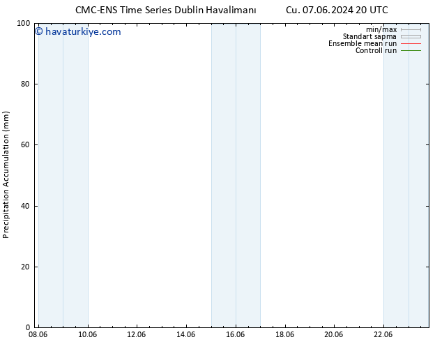 Toplam Yağış CMC TS Sa 11.06.2024 20 UTC