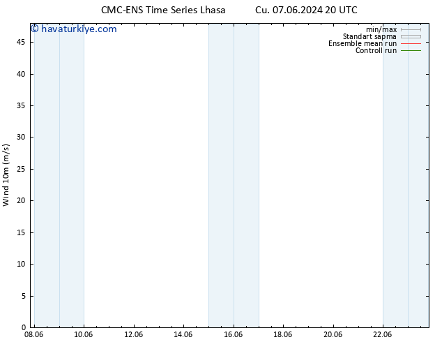 Rüzgar 10 m CMC TS Sa 11.06.2024 20 UTC