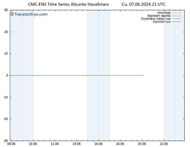 500 hPa Yüksekliği CMC TS Cu 07.06.2024 21 UTC