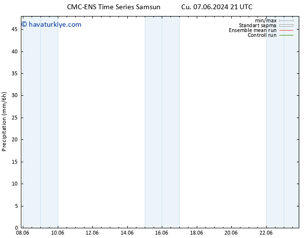 Yağış CMC TS Çar 19.06.2024 09 UTC