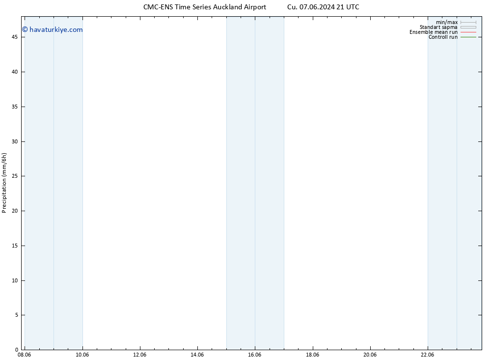 Yağış CMC TS Pzt 10.06.2024 15 UTC