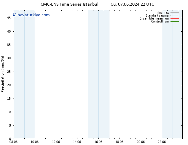 Yağış CMC TS Pzt 10.06.2024 16 UTC