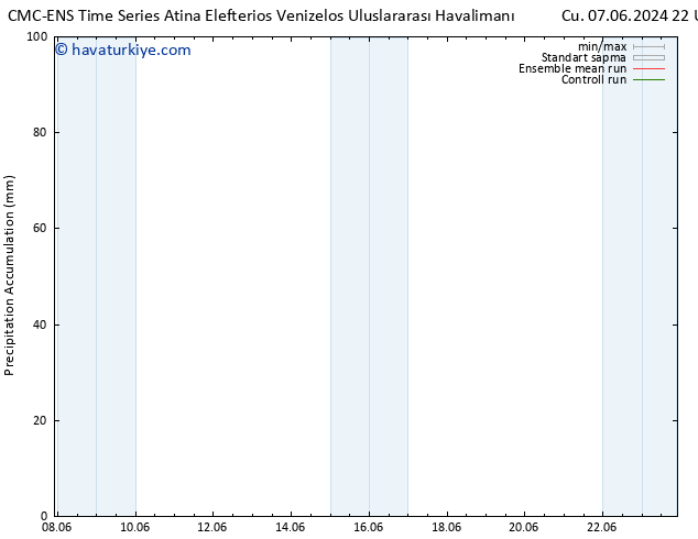 Toplam Yağış CMC TS Cu 07.06.2024 22 UTC