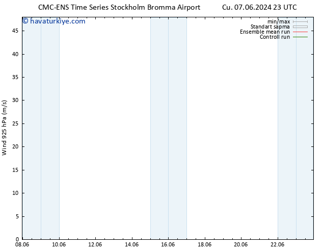 Rüzgar 925 hPa CMC TS Per 13.06.2024 17 UTC