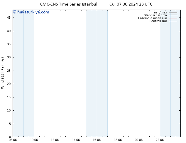 Rüzgar 925 hPa CMC TS Per 13.06.2024 23 UTC