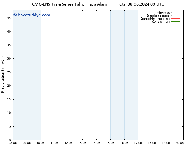 Yağış CMC TS Pzt 10.06.2024 18 UTC