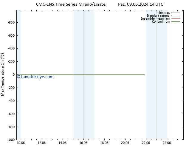 Maksimum Değer (2m) CMC TS Per 13.06.2024 02 UTC