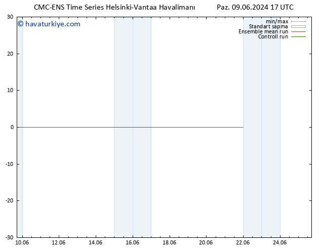 500 hPa Yüksekliği CMC TS Pzt 10.06.2024 17 UTC