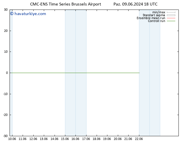 500 hPa Yüksekliği CMC TS Paz 09.06.2024 18 UTC