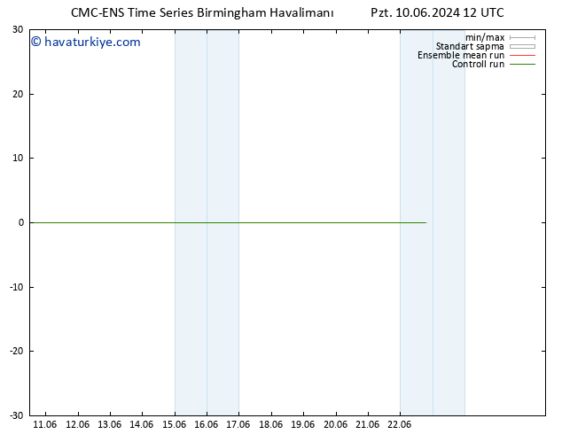 500 hPa Yüksekliği CMC TS Pzt 10.06.2024 12 UTC