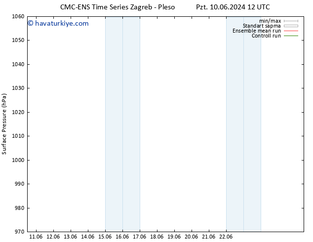 Yer basıncı CMC TS Cts 22.06.2024 18 UTC