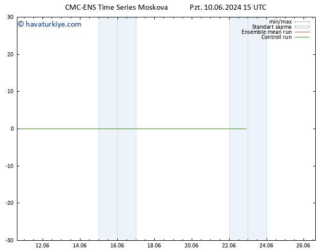 500 hPa Yüksekliği CMC TS Pzt 10.06.2024 21 UTC