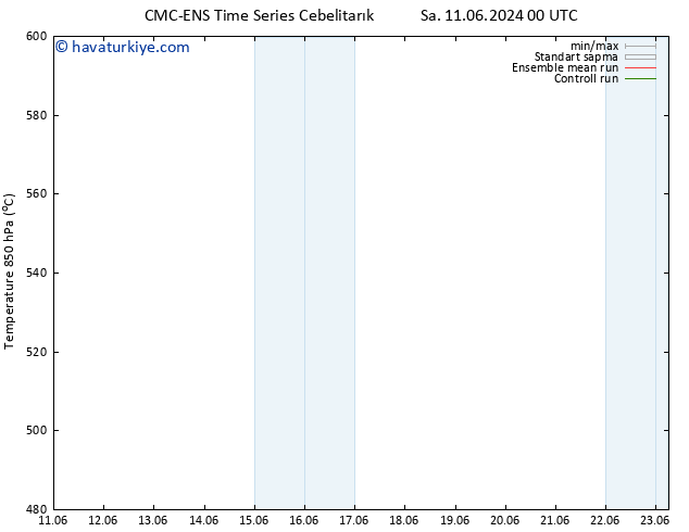 500 hPa Yüksekliği CMC TS Çar 12.06.2024 18 UTC