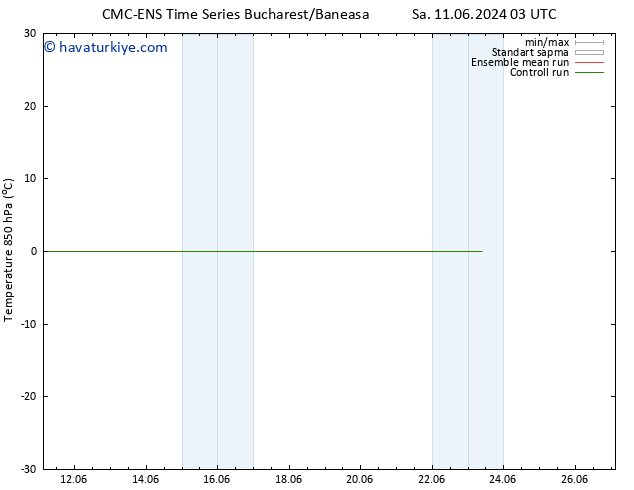 850 hPa Sıc. CMC TS Cu 14.06.2024 03 UTC
