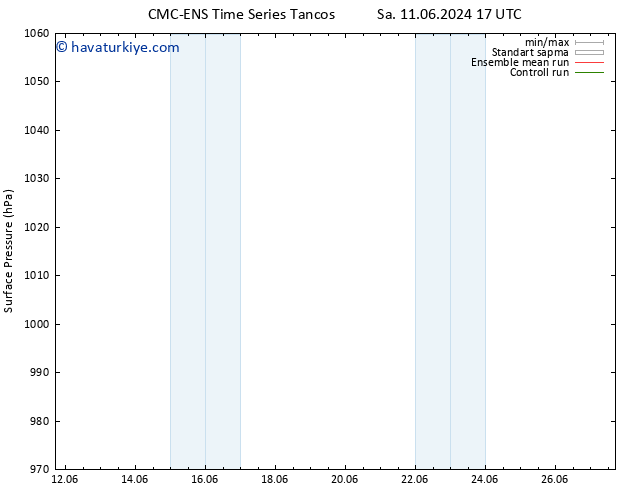 Yer basıncı CMC TS Sa 18.06.2024 23 UTC
