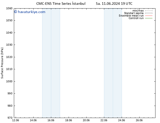 Yer basıncı CMC TS Cu 14.06.2024 01 UTC