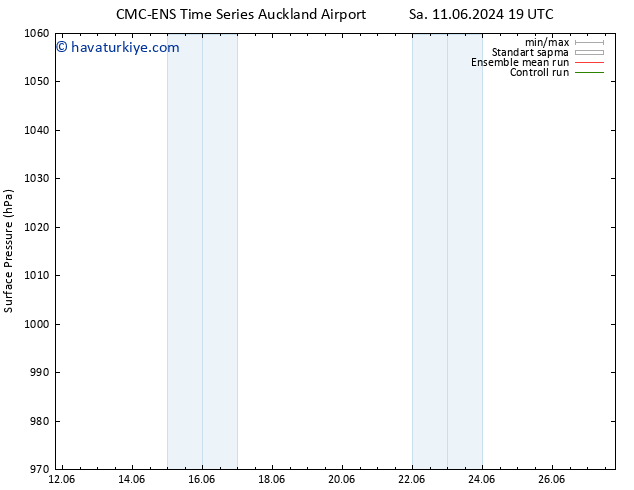 Yer basıncı CMC TS Pzt 24.06.2024 01 UTC