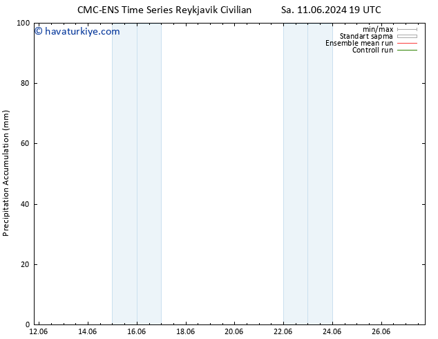 Toplam Yağış CMC TS Çar 19.06.2024 19 UTC