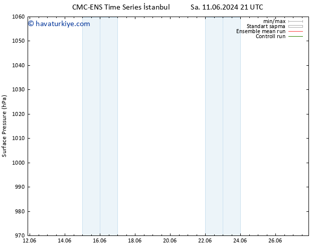 Yer basıncı CMC TS Cts 15.06.2024 09 UTC
