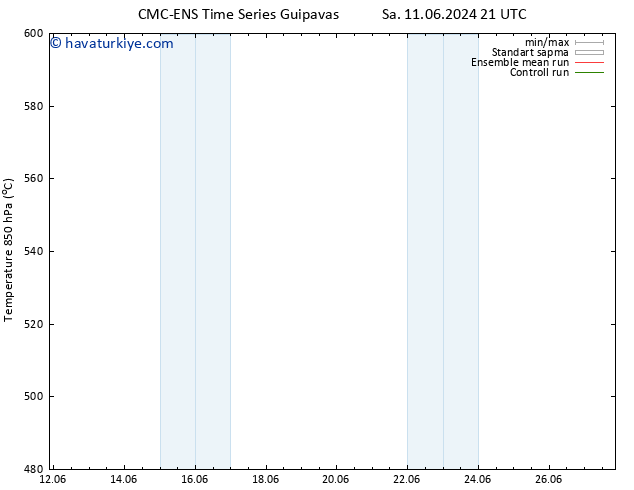 500 hPa Yüksekliği CMC TS Çar 12.06.2024 09 UTC