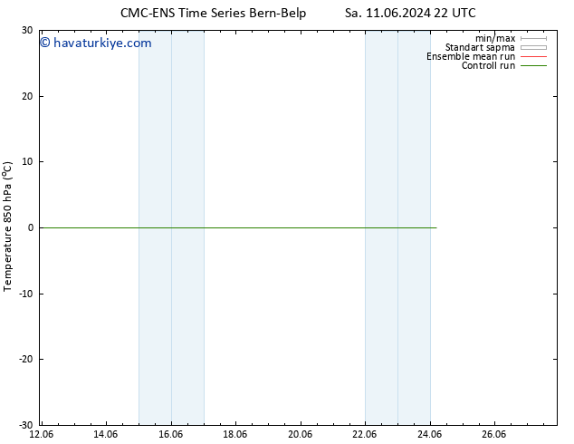 850 hPa Sıc. CMC TS Cu 14.06.2024 10 UTC