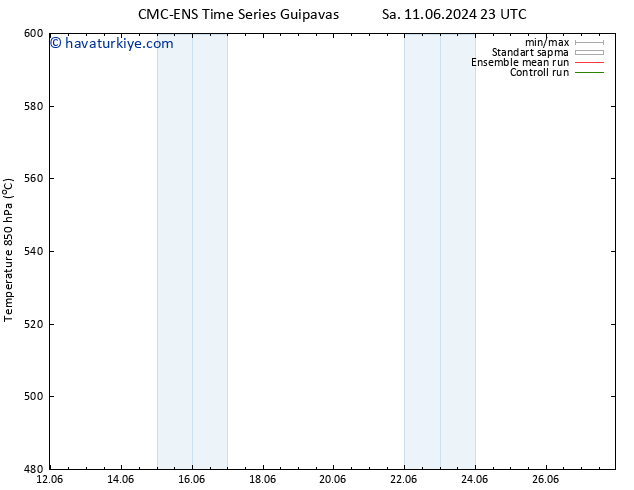 500 hPa Yüksekliği CMC TS Çar 12.06.2024 17 UTC