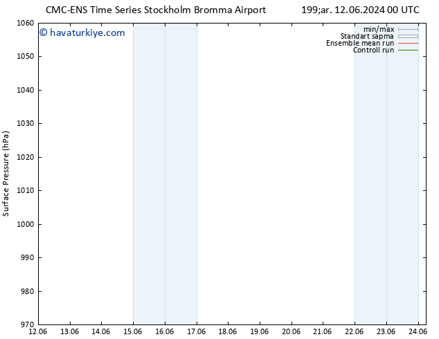 Yer basıncı CMC TS Pzt 17.06.2024 00 UTC